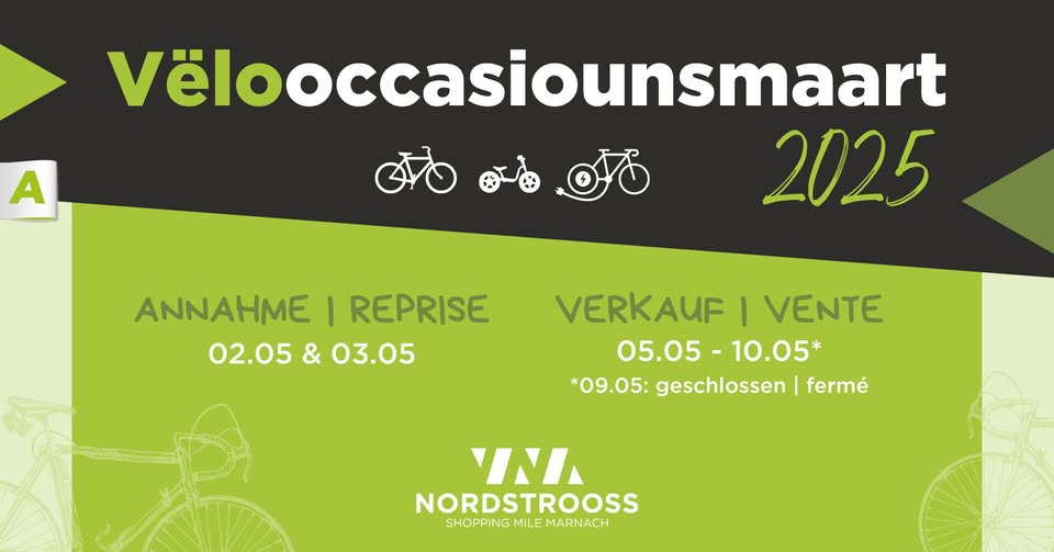 Second-hand Bicycle Market 2025