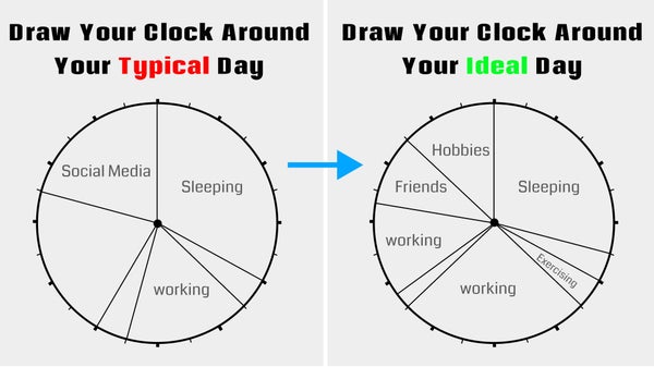 Draw Your Clock Around Your Day; Habit Tracking #16