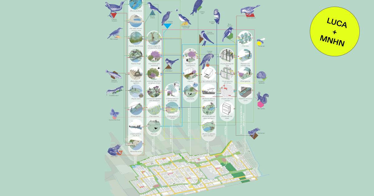 Integration of Animal Needs in the Planning and Design of Cities