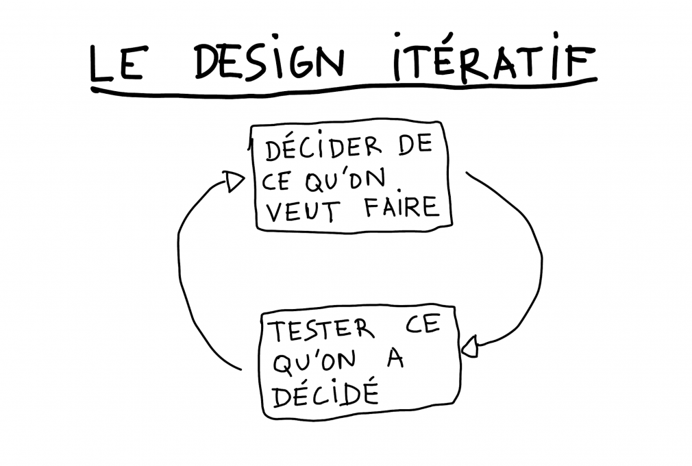 La fabrique du prototype