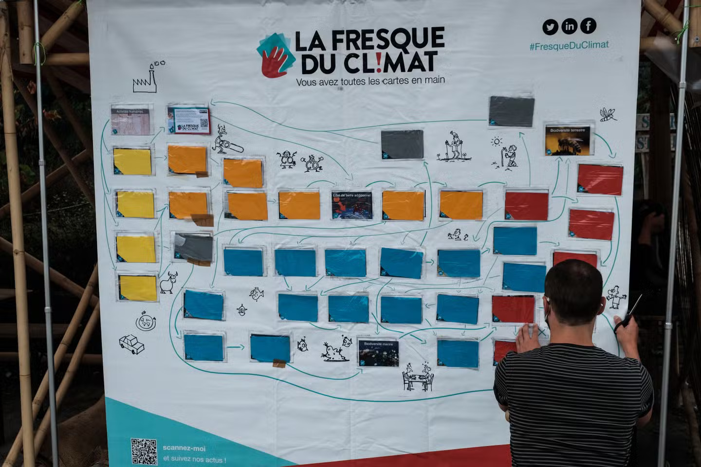 Climate Fresco